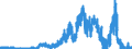 Indicator: Deposits and borrowing from banks (MFIs) / Memo item: Liabilities of domestic banks to the Bundesbank / Regional institutions of credit cooperatives (up to June 2016)