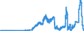 Indicator: Deposits and borrowing from banks (MFIs) / Memo item: Liabilities of domestic banks to the Bundesbank / Credit cooperatives