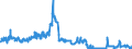 Indicator: Deposits and borrowing from banks (MFIs) / Memo item: Liabilities of domestic banks to the Bundesbank / Building and loan associations