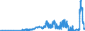Indicator: Deposits and borrowing from banks (MFIs) / Memo item: Liabilities of domestic banks to the Bundesbank / Banks with special, development and other central support tasks