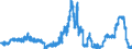 Indicator: Deposits and borrowing from banks (MFIs) / Memo item: Liabilities of domestic banks to the Bundesbank / Foreign banks