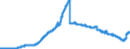 Indicator: Deposits of domestic non-banks (non-MFIs) at banks (MFIs) in Germany / Bank savings bonds / Domestic enterprises and households / of which Domestic enterprises / All categories of banks