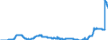 Indicator: Savings deposits and bank savings bonds, by category of banks / Bank savings bonds / sold to domestic non-banks (non-MFIs) / Enterprises / Big banks