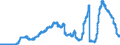 Indicator: Savings deposits and bank savings bonds, by category of banks / Bank savings bonds / sold to domestic non-banks (non-MFIs) / Enterprises / Regional banks and other commercial banks