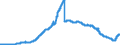 Indicator: Savings deposits and bank savings bonds, by category of banks / Bank savings bonds / sold to domestic non-banks (non-MFIs) / Enterprises / Savings banks