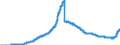Indicator: Savings deposits and bank savings bonds, by category of banks / Bank savings bonds / sold to domestic non-banks (non-MFIs) / Enterprises / Credit cooperatives