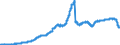 Indicator: Principal assets and liabilities of banks (MFIs) in Germany by category of banks / Deposits of non-banks (non-MFIs) / of which savings deposits / of which with 3 months´ notice / Credit cooperatives