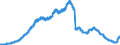 Indicator: Savings deposits and bank savings bonds, by category of banks / Savings deposits / by maturity / at a period of notice of more than 3 months / All categories of banks