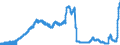 Indicator: Savings deposits and bank savings bonds, by category of banks / Savings deposits / by maturity / at a period of notice of more than 3 months / Big banks