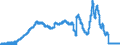 Indicator: Savings deposits and bank savings bonds, by category of banks / Savings deposits / by maturity / at a period of notice of more than 3 months / Regional banks and other commercial banks