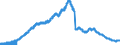 Indicator: Savings deposits and bank savings bonds, by category of banks / Savings deposits / by maturity / at a period of notice of more than 3 months / Savings banks