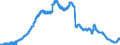 Indicator: Savings deposits and bank savings bonds, by category of banks / Savings deposits / by maturity / at a period of notice of more than 3 months / Credit cooperatives