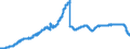 Indicator: Savings deposits and bank savings bonds, by category of banks / Savings deposits / by group of savers and maturity / Domestic households / at 3 months´ notice / All categories of banks