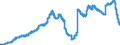Indicator: Savings deposits and bank savings bonds, by category of banks / Savings deposits / by group of savers and maturity / Domestic households / at 3 months´ notice / Big banks