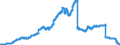 Indicator: Savings deposits and bank savings bonds, by category of banks / Savings deposits / by group of savers and maturity / Domestic households / at 3 months´ notice / Regional banks and other commercial banks