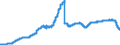 Indicator: Savings deposits and bank savings bonds, by category of banks / Savings deposits / by group of savers and maturity / domestic households / at 3 months´ notice / Credit cooperatives