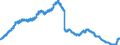 Indicator: Savings deposits and bank savings bonds, by category of banks / savings deposits / by group of savers and maturity / domestic households / at a period of notice of more than 3 months / All categories of banks
