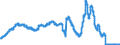 Indicator: Savings deposits and bank savings bonds, by category of banks / savings deposits / by group of savers and maturity / domestic households / at a period of notice of more than 3 months / Regional banks and other commercial banks