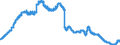 Indicator: Savings deposits and bank savings bonds, by category of banks / Savings deposits / by group of savers and maturity / Domestic households / at a period of notice of more than 3 months / Credit cooperatives