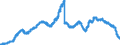 Indicator: Savings deposits and bank savings bonds, by category of banks / Savings deposits / by group of savers and maturity / Domestic non-profit institutions / at 3 months´ notice / All categories of banks
