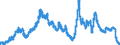Indicator: Savings deposits and bank savings bonds, by category of banks / Savings deposits / by group of savers and maturity / Domestic non-profit institutions / at 3 months´ notice / Big banks