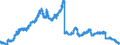 Indicator: Savings deposits and bank savings bonds, by category of banks / Savings deposits / by group of savers and maturity / Domestic non-profit institutions / at 3 months´ notice / Regional banks and other commercial banks