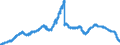 Indicator: Savings deposits and bank savings bonds, by category of banks / Savings deposits / by group of savers and maturity / Domestic non-profit institutions / of which at 3 months´ notice / Savings banks