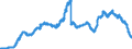 Indicator: Savings deposits and bank savings bonds, by category of banks / Savings deposits / by group of savers and maturity / domestic non-profit institutions / of which at 3 months´ notice / Credit cooperatives
