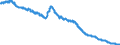 Indicator: Savings deposits of non-profit institutions / at a period of notice of more than 3 months / All categories of banks