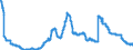 Indicator: Savings deposits of non-profit institutions / at a period of notice of more than 3 months / Big banks