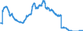 Indicator: Savings deposits of non-profit institutions / at a period of notice of more than 3 months / Regional banks and other commercial banks