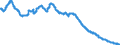Indicator: Savings deposits of non-profit institutions / at a period of notice of more than 3 months / Savings banks