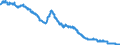 Indicator: Savings deposits of non-profit institutions / at a period of notice of more than 3 months / Credit cooperatives