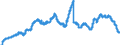 Indicator: Deposits of domestic non-banks (non-MFIs) at banks (MFIs) in Germany / Savings deposits / Domestic enterprises and households / of which domestic enterprises / All categories of banks