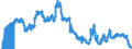 Indicator: Savings deposits and bank savings bonds, by category of banks / Savings deposits / by group of savers and maturity / Domestic enterprises (non-MFIs) / Total / Big banks