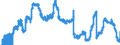 Indicator: Savings deposits and bank savings bonds, by category of banks / Savings deposits / by group of savers and maturity / Domestic enterprises (non-MFIs) / Total / Regional banks and other commercial banks