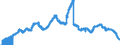 Indicator: Savings deposits and bank savings bonds, by category of banks / Savings deposits / by group of savers and maturity / Domestic enterprises (non-MFIs) / Total / Savings banks