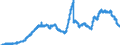 Indicator: Savings deposits and bank savings bonds, by category of banks / Savings deposits / by group of savers and maturity / Domestic enterprises (non-MFIs) / Total / Credit cooperatives