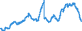 Indicator: Savings deposits and bank savings bonds, by category of banks / Savings deposits / by group of savers and maturity / Domestic enterprises (non-MFIs) / at 3 months´ notice / All categories of banks