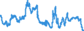 Indicator: Savings deposits and bank savings bonds, by category of banks / Savings deposits / by group of savers and maturity / Domestic enterprises (non-MFIs) / at 3 months´ notice / Big banks