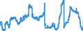 Indicator: Savings deposits and bank savings bonds, by category of banks / Savings deposits / by group of savers and maturity / Domestic enterprises (non-MFIs) / at 3 months´ notice / Regional banks and other commercial banks