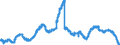 Indicator: Savings deposits and bank savings bonds, by category of banks / Savings deposits / by group of savers and maturity / Domestic enterprises (non-MFIs) / of which at 3 months´ notice / Savings banks