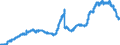 Indicator: Savings deposits and bank savings bonds, by category of banks / Savings deposits / by group of savers and maturity / domestic enterprises (non-MFIs) / of which at 3 months´ notice / Credit cooperatives