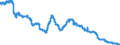 Indicator: Savings deposits of domestic enterprises / at a period of notice of more than 3 months / All categories of banks