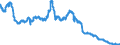 Indicator: Savings deposits of domestic enterprises / at a period of notice of more than 3 months / Savings banks