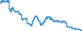 Indicator: Savings deposits of domestic enterprises / at a period of notice of more than 3 months / Credit cooperatives