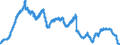 Indicator: Deposits of domestic non-banks (non-MFIs) at banks (MFIs) in Germany / Savings deposits / Domestic government / All categories of banks