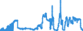 Indicator: Savings deposits and bank savings bonds, by category of banks / Savings deposits / by group of savers and maturity / Domestic government / Total / Big banks