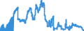 Indicator: Savings deposits and bank savings bonds, by category of banks / Savings deposits / by group of savers and maturity / Domestic government / Total / Regional banks and other commercial banks