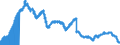 Indicator: Savings deposits and bank savings bonds, by category of banks / Savings deposits / by group of savers and maturity / Domestic government / Total / Savings banks